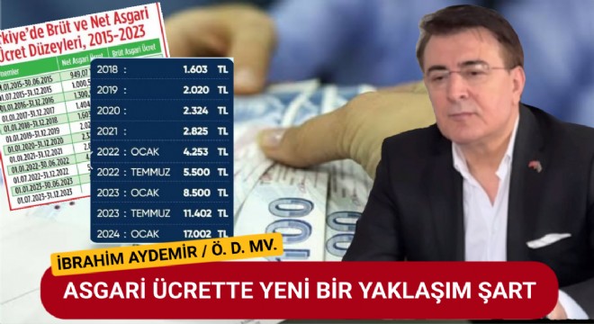 Asgari Ücret Tartışmalarında Ekonomik Gerçekler ve Sosyal Dengeler: İbrahim Aydemir’den Teknik Değerlendirme