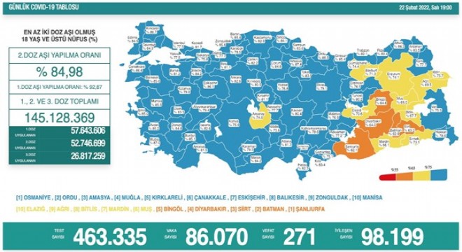 Vakalar yeniden yükseliş eğiliminde