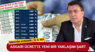 Asgari Ücret Tartışmalarında Ekonomik Gerçekler ve Sosyal Dengeler: İbrahim Aydemir’den Teknik Değerlendirme